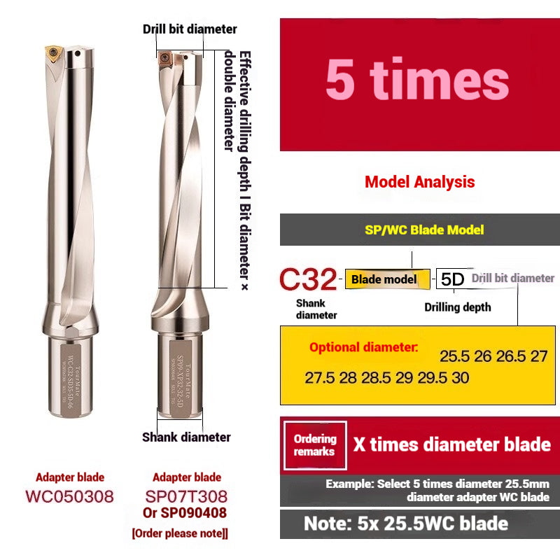 1059-u-drill cutter bar violent drilling u-turn drills WC inserts flat bottom deep hole extension lathe with CNC water jet fast drills Shandong Denso Pricision Tools Co.,Ltd.